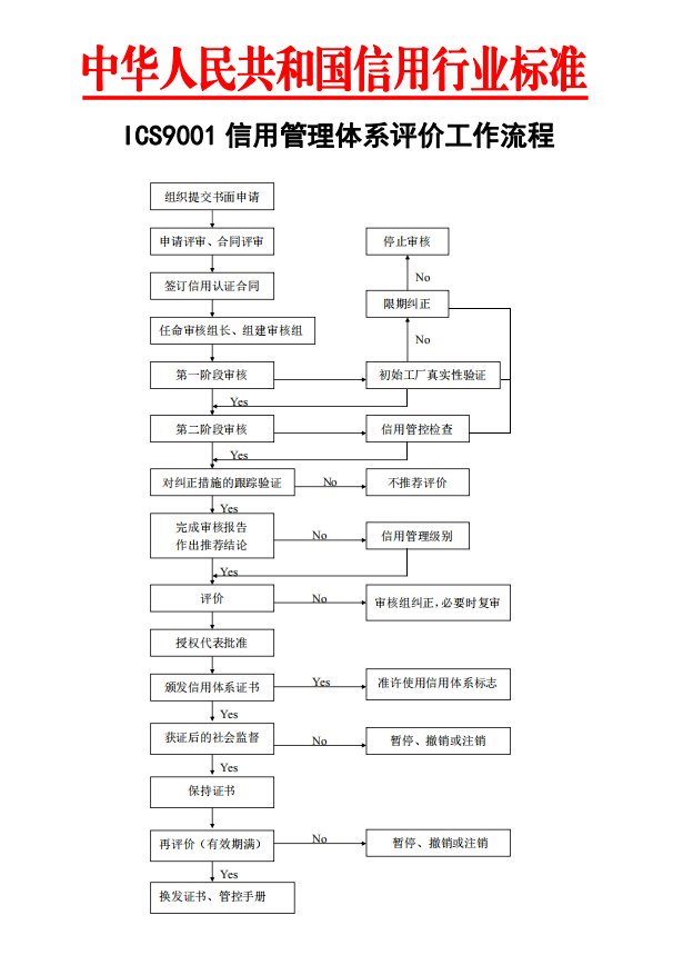 ICS9001企业信用管理体系认证(图2)